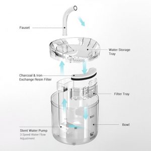 ROJECO 2L Cat Water Fountain Filter Automatic Sensor Drinker For Cats Feeder Pet Water Dispenser Auto 5