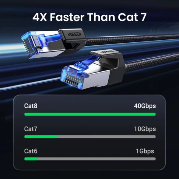 כבל רשת מהיר במיוחד 40Gbps 2000MHz CAT8 מבית UGREEN